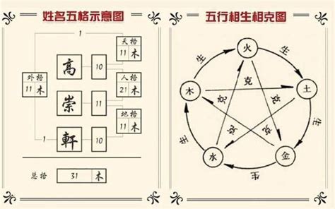 姓名學三才五格